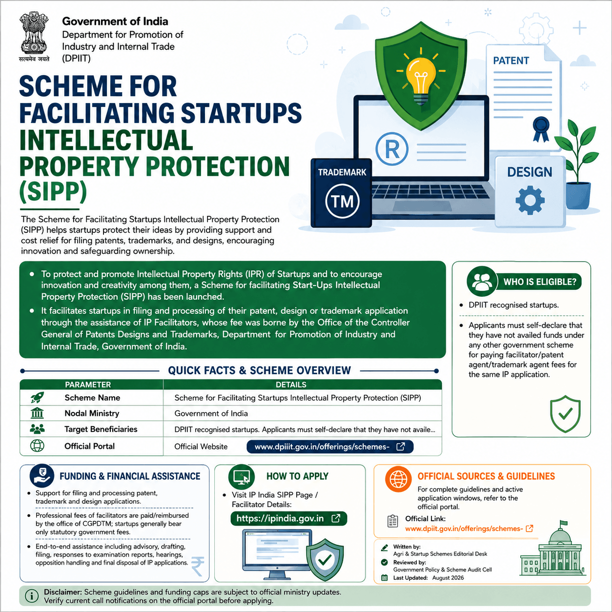 Scheme for Facilitating Startups Intellectual 2026: Eligibility, Funding, & Application Process